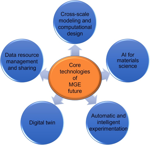 6babd4bb1dc2c70c5737be82cf582692